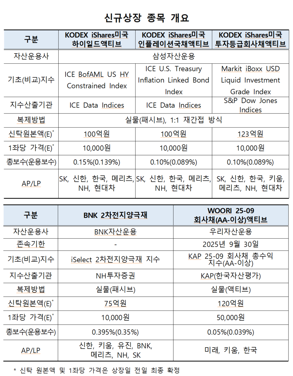 /자료=한국거래소 유가증권시장본부