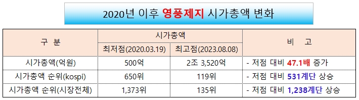 /그래픽=오인경