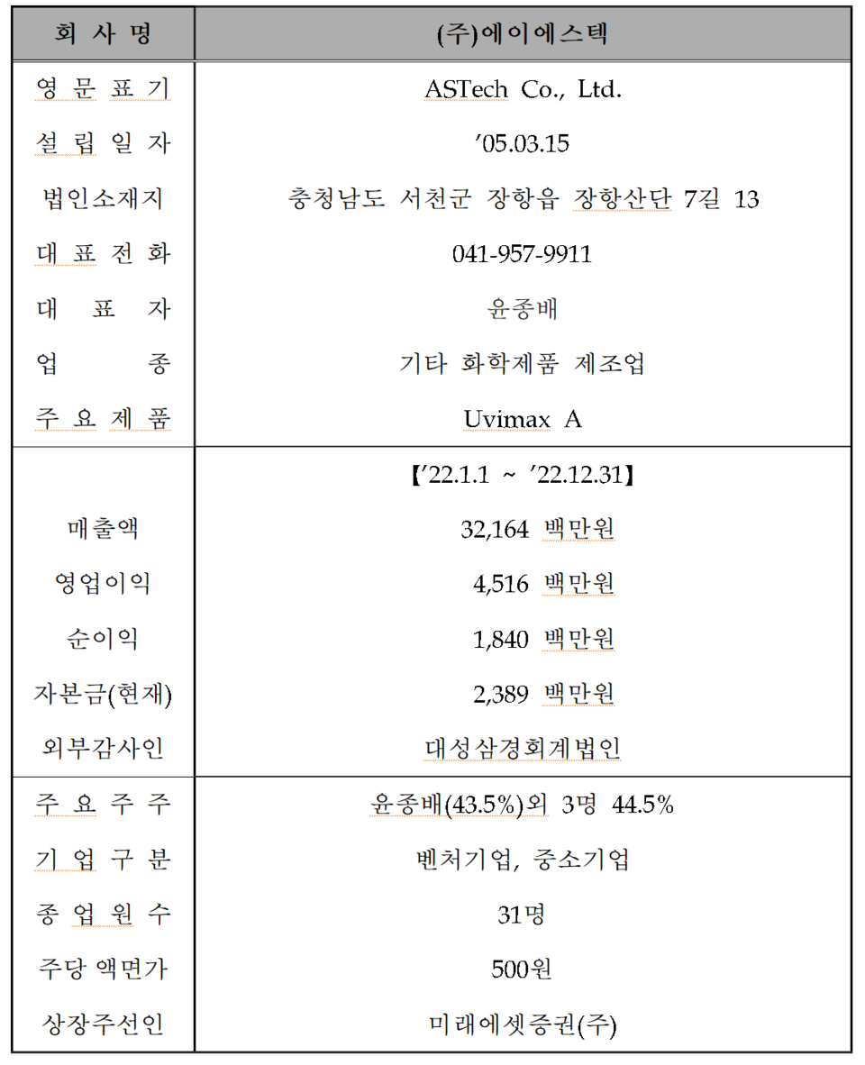 /자료=한국거래소 코스닥시장본부