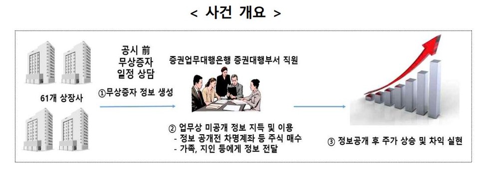 자료 1. /출처=금융위원회·금융감독원