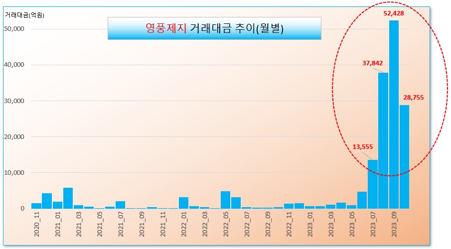 /그래픽=오인경