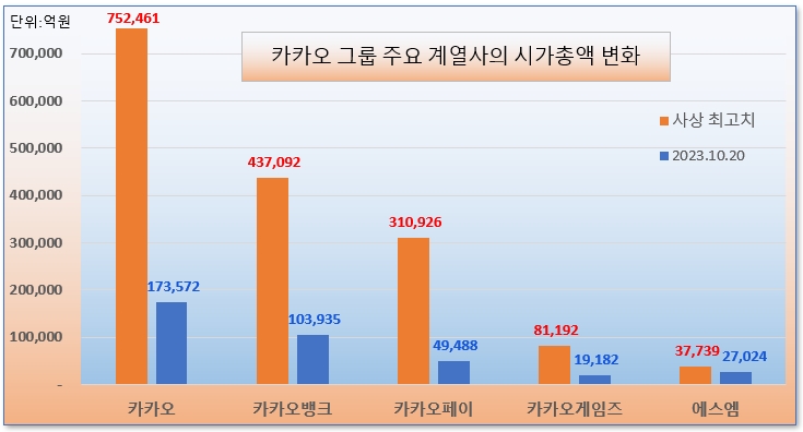 /그래픽=오인경