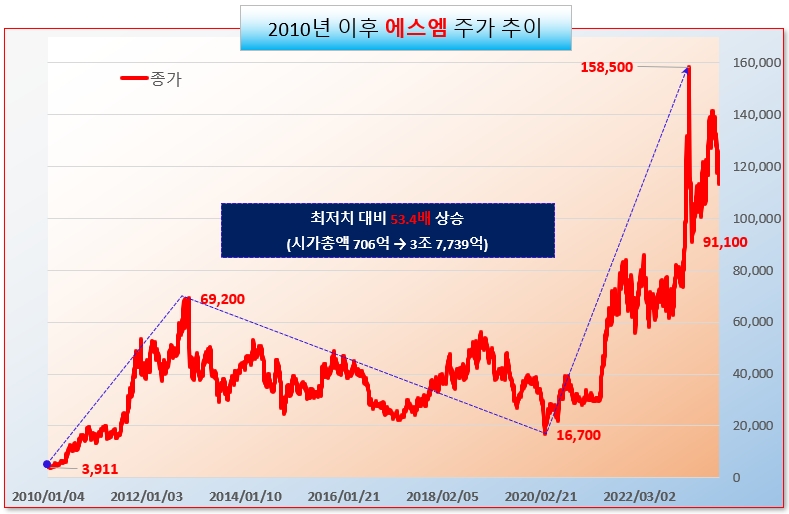 /그래픽=오인경