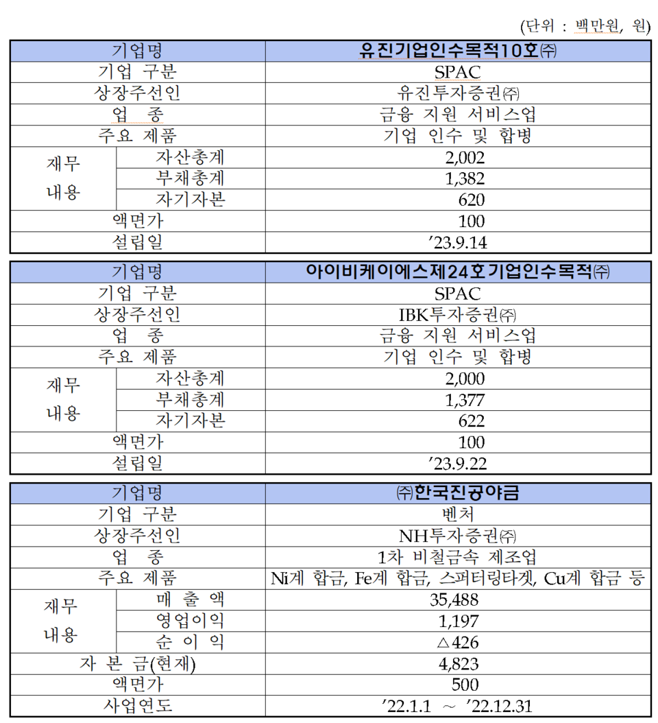 /자료=한국거래소 코스닥시장본부