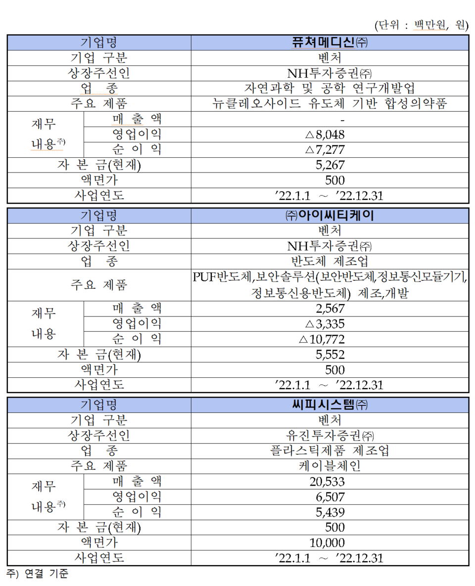 /자료=한국거래소 코스닥시장본부