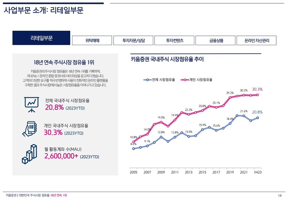 자료 2. /출처=키움증권