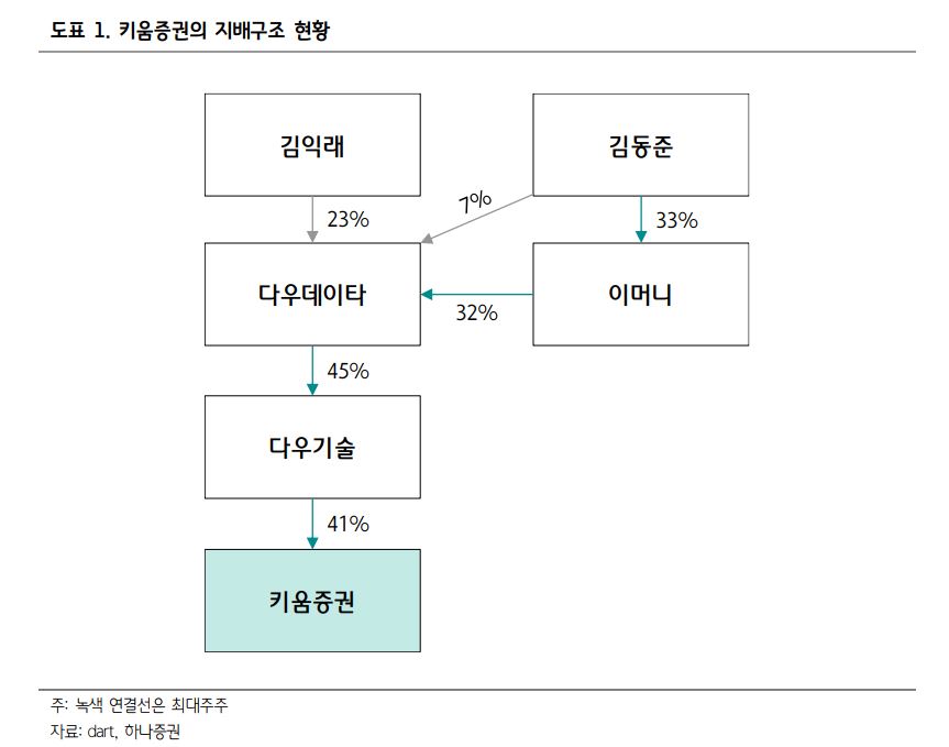 자료 4. /출처=하나증권