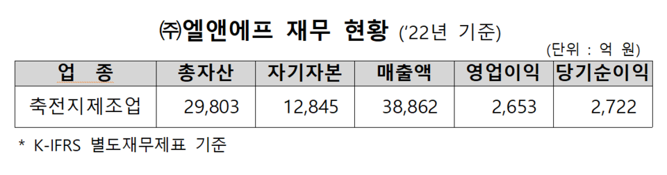 /자료=한국거래소 유가증권시장본부