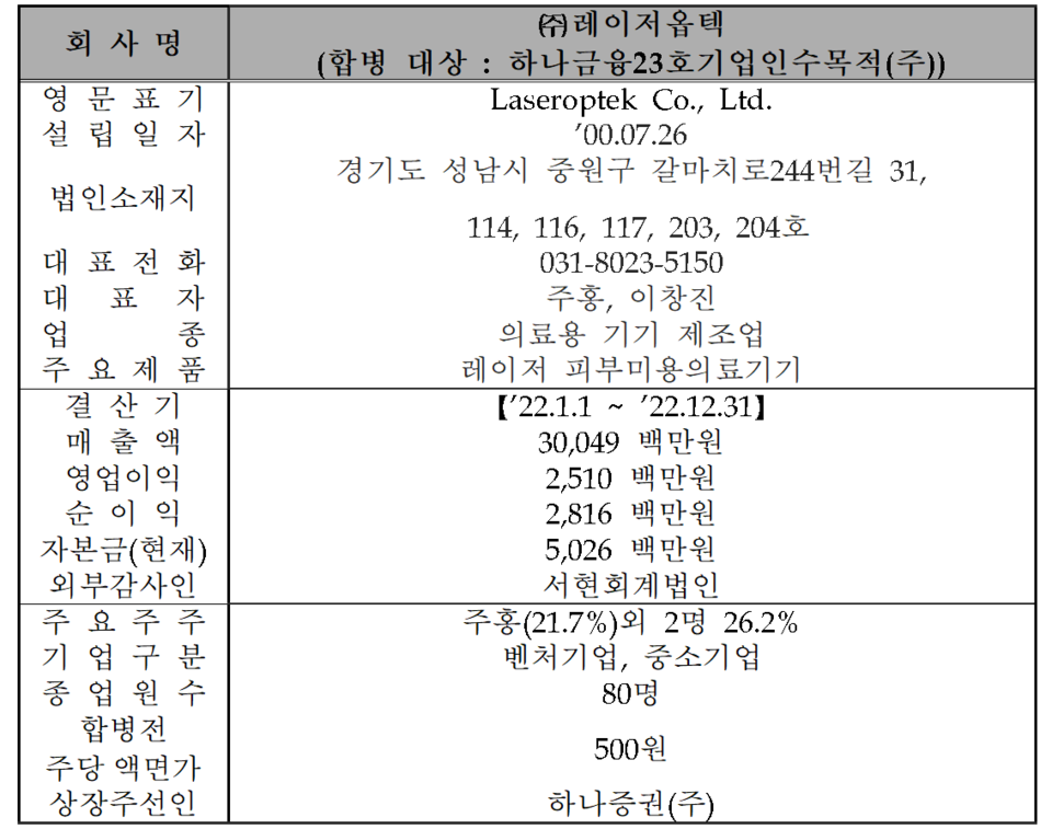 /자료=한국거래소 코스닥시장본부
