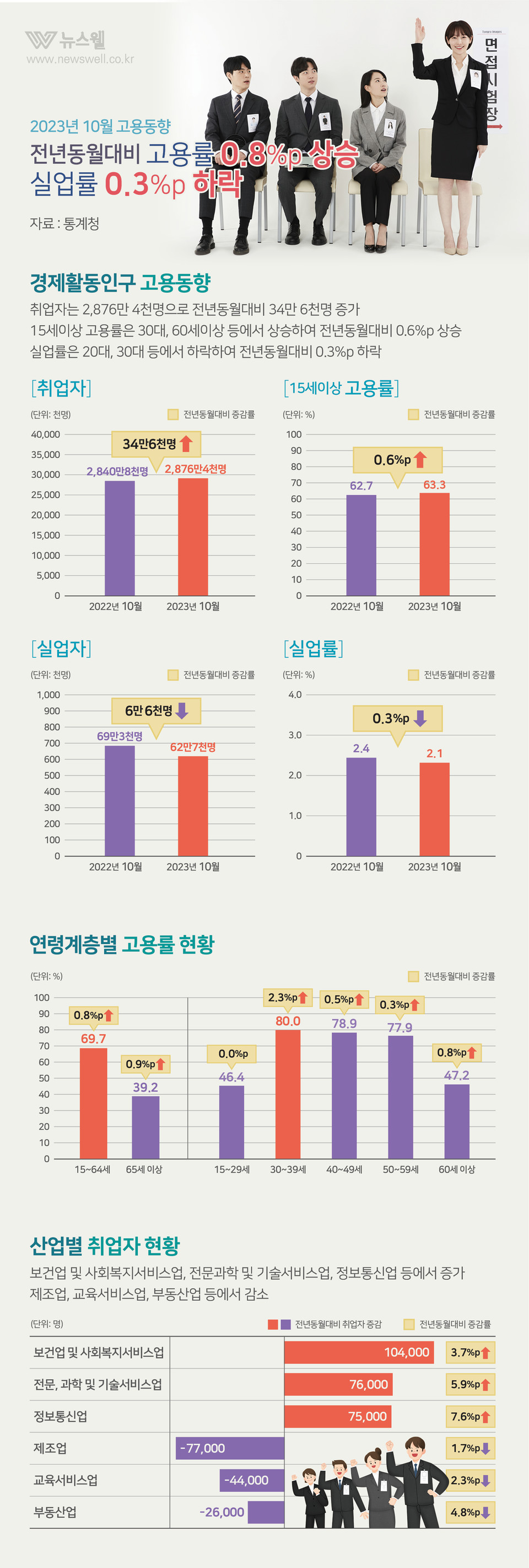 /그래픽=이창우, 이미지 출처=이미지투데이