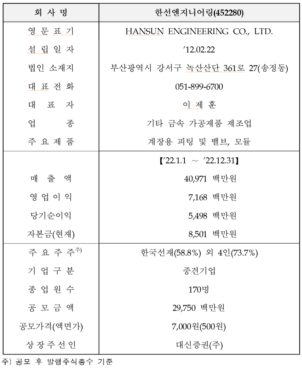 /자료=한국거래소 코스닥시장본부