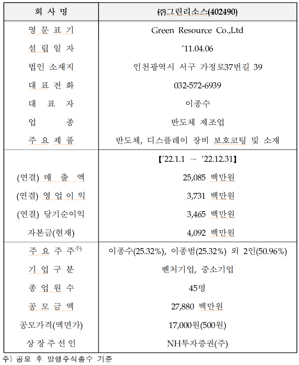 /자료=한국거래소 코스닥시장본부