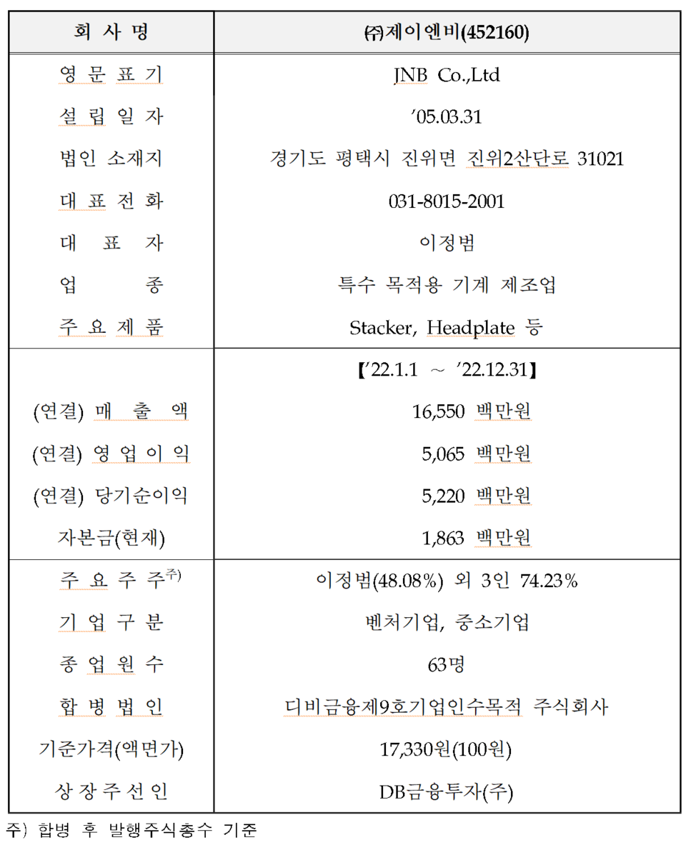 /자료=한국거래소 코스닥시장본부