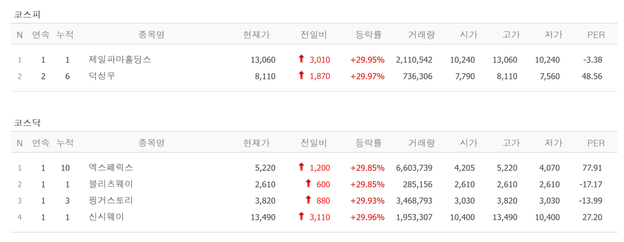 23일 상한가 종목. /자료=네이버 증권정보