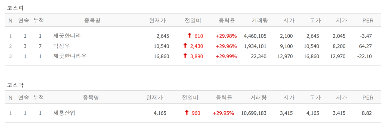 24일 상한가 종목. /자료=네이버 증권정보