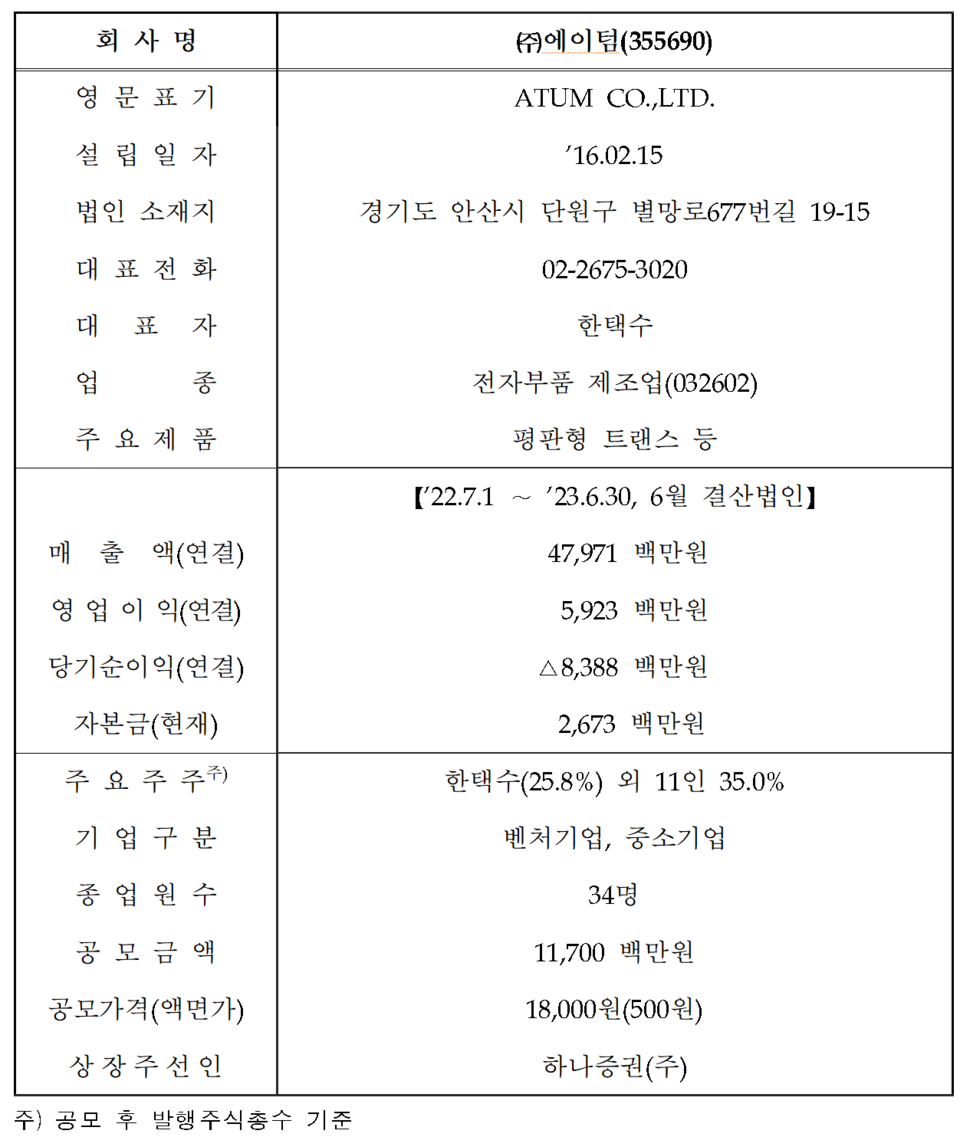 /자료=한국거래소 코스닥시장본부