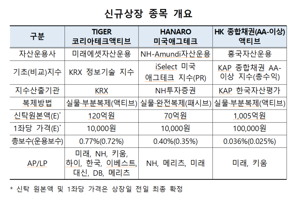 /자료=한국거래소 유가증권시장본부