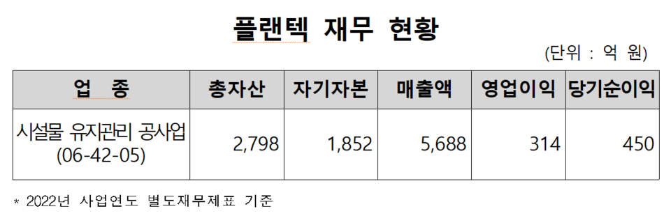 /자료=한국거래소 유가증권시장본부