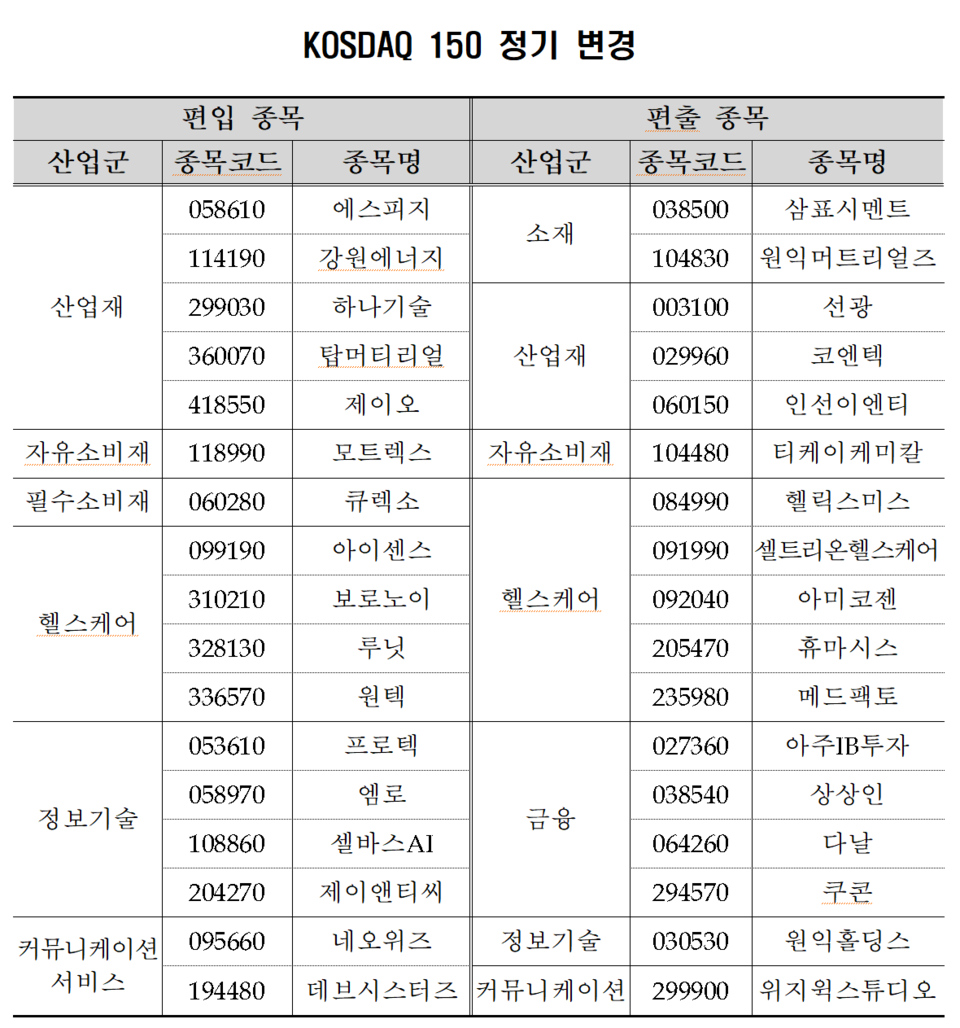 /자료=한국거래소