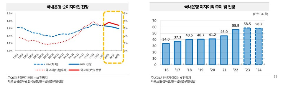 자료 1. /출처=한국금융연구원