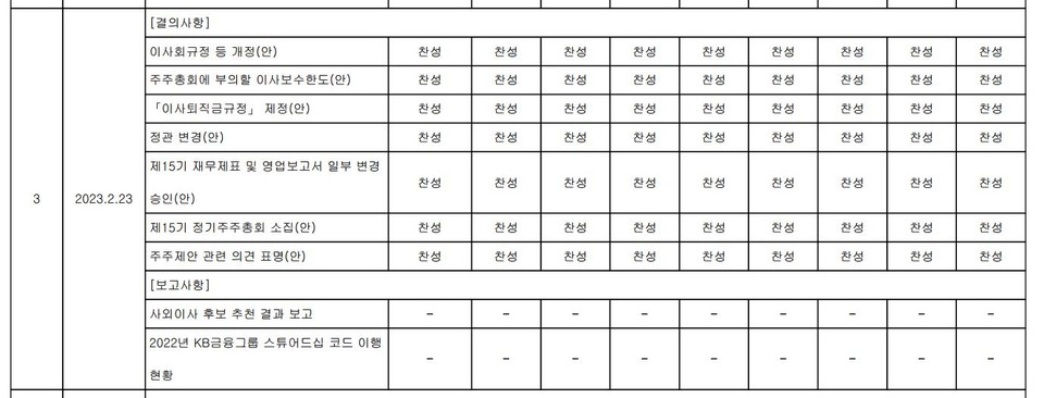 자료 2. /출처=KB금융지주 사업보고서