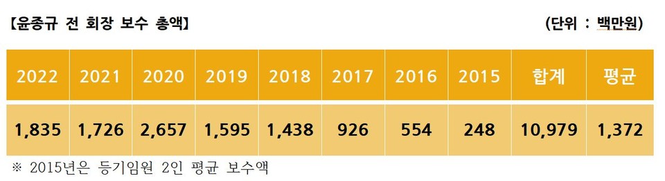 자료 3. /출처=KB금융지주 사업보고서