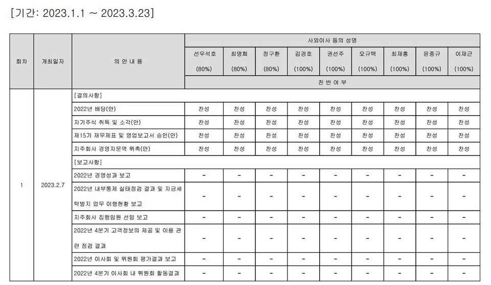 자료 4. /출처=KB금융지주 사업보고서