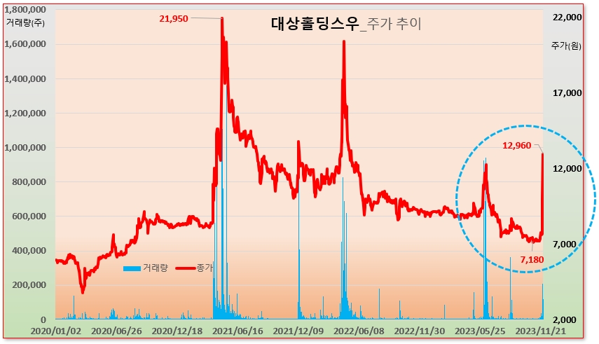 /그래픽=오인경
