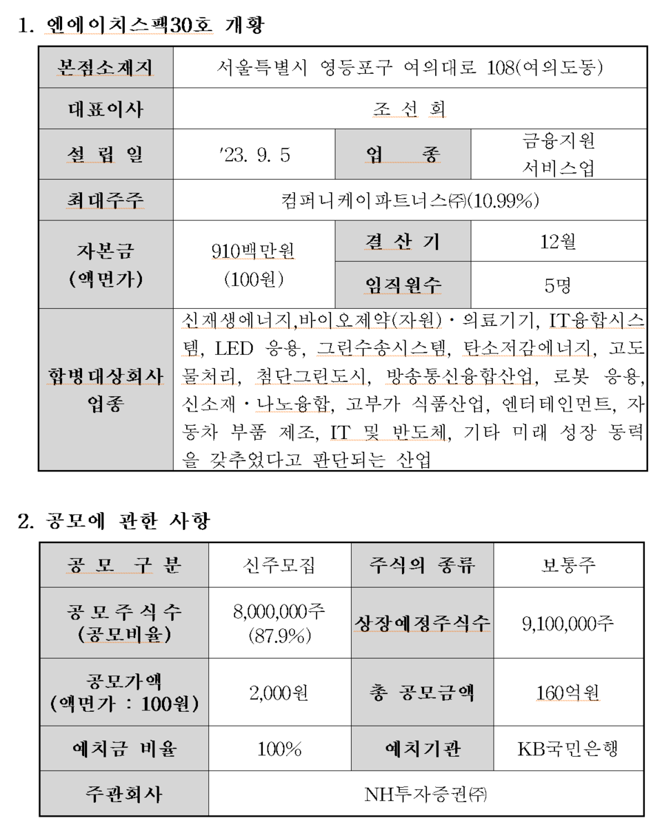 /자료=한국거래소 코스닥시장본부