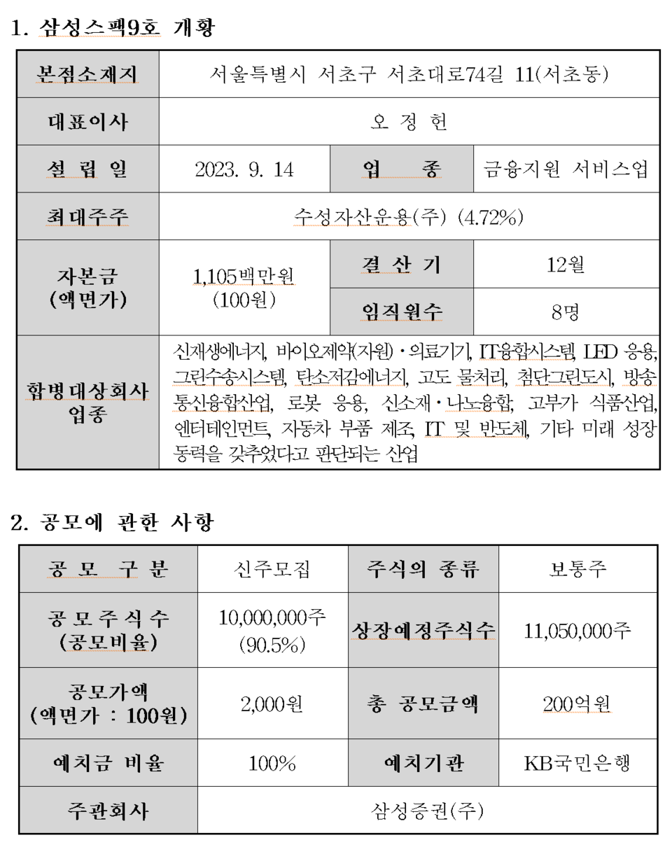 /자료=한국거래소 코스닥시장본부