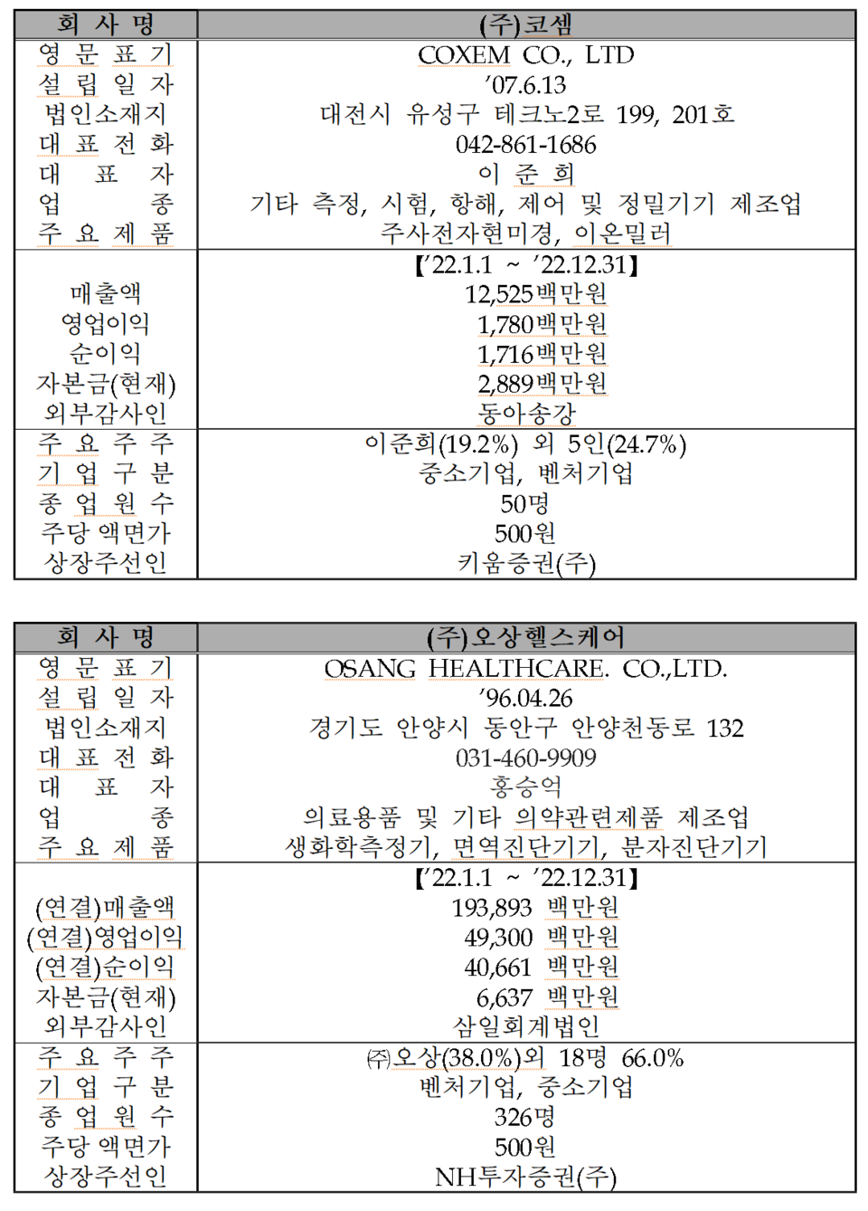 /자료=한국거래소 코스닥시장본부