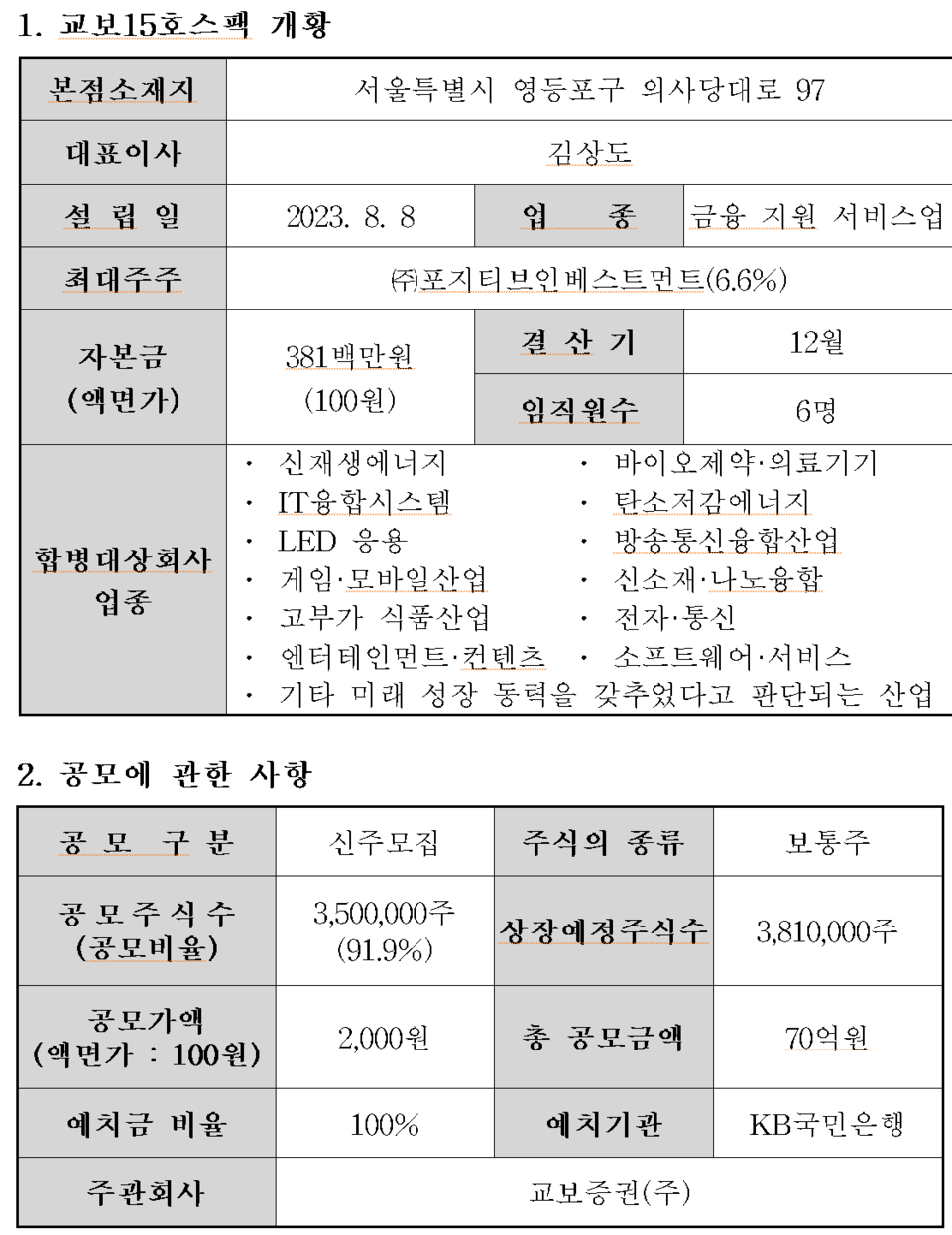 /자료=한국거래소 코스닥시장본부