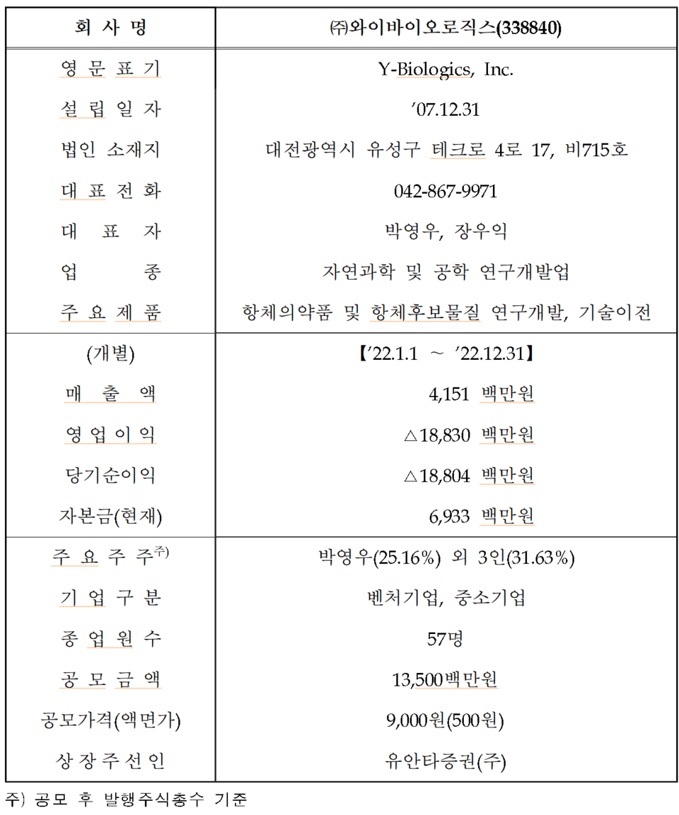 /자료=한국거래소 코스닥시장본부