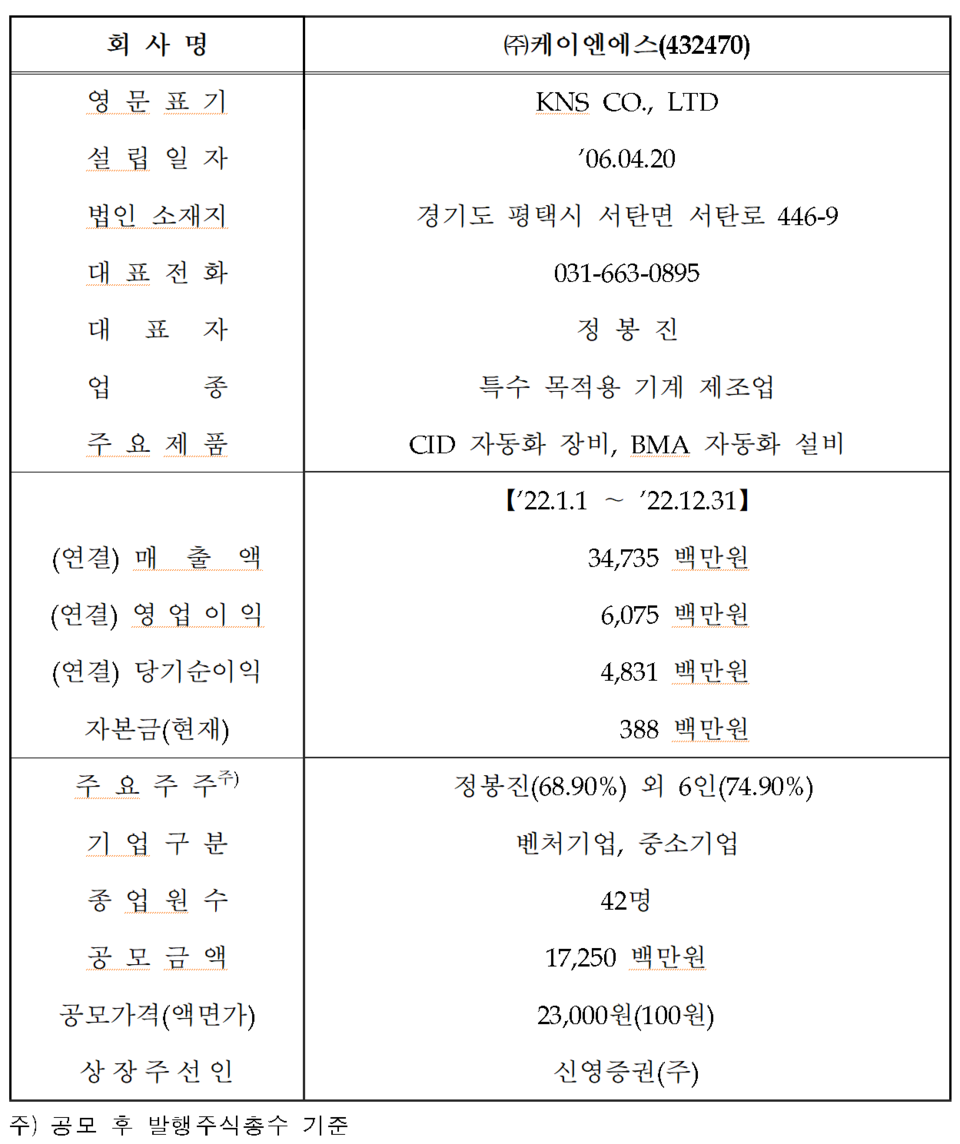 /자료=한국거래소 코스닥시장본부