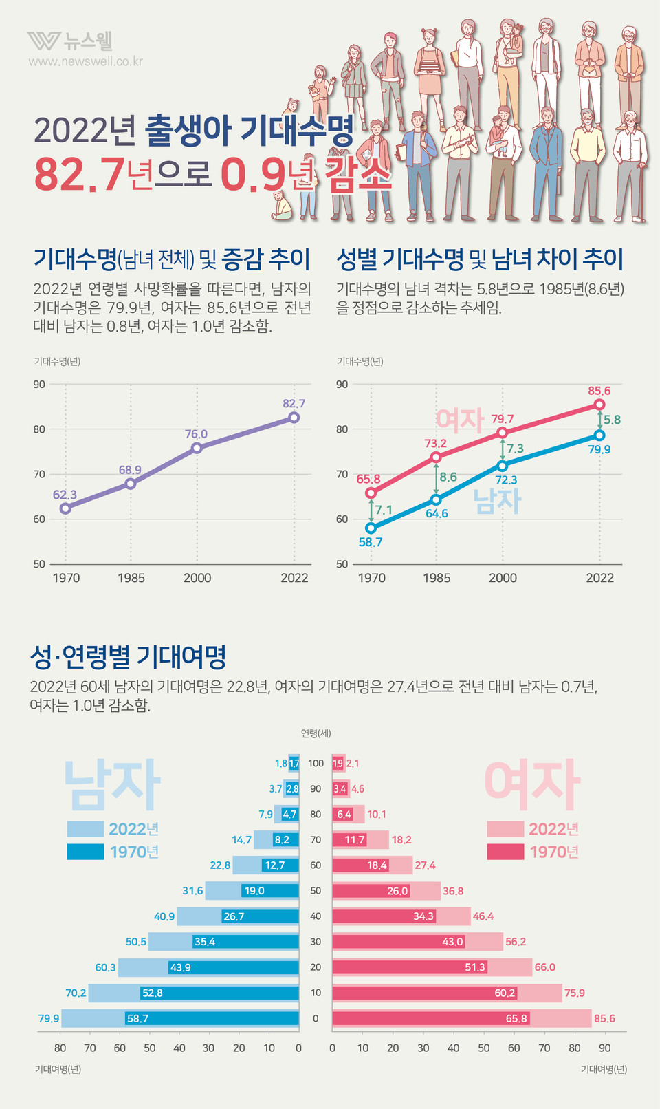 /그래픽=이창우, 이미지 출처=이미지투데이