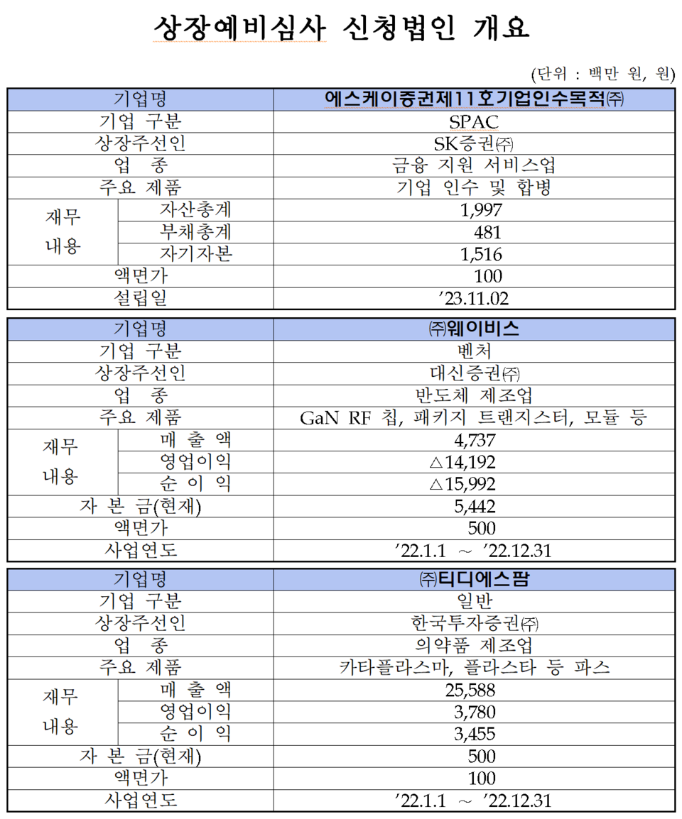 /자료=한국거래소 코스닥시장본부