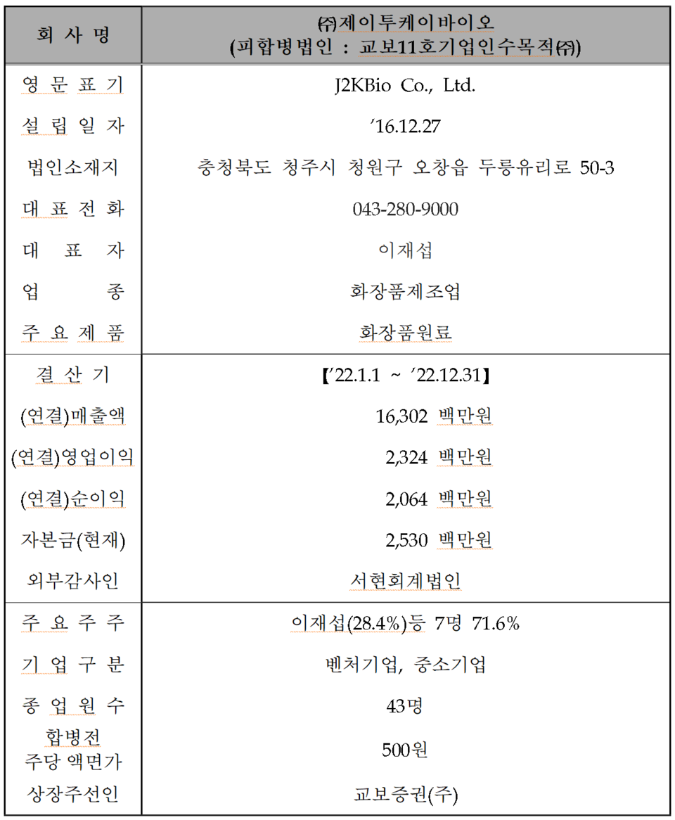 /자료=한국거래소 코스닥시장본부