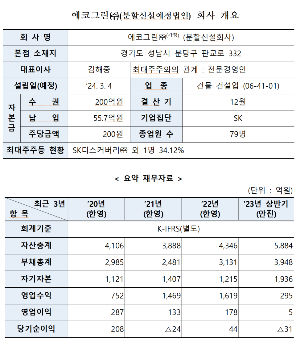 /자료=한국거래소 유가증권시장본부
