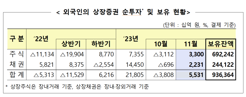/자료=금융감독원