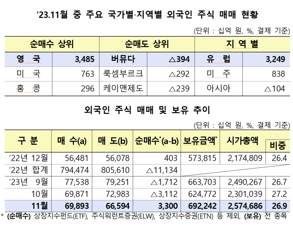 /자료=금융감독원