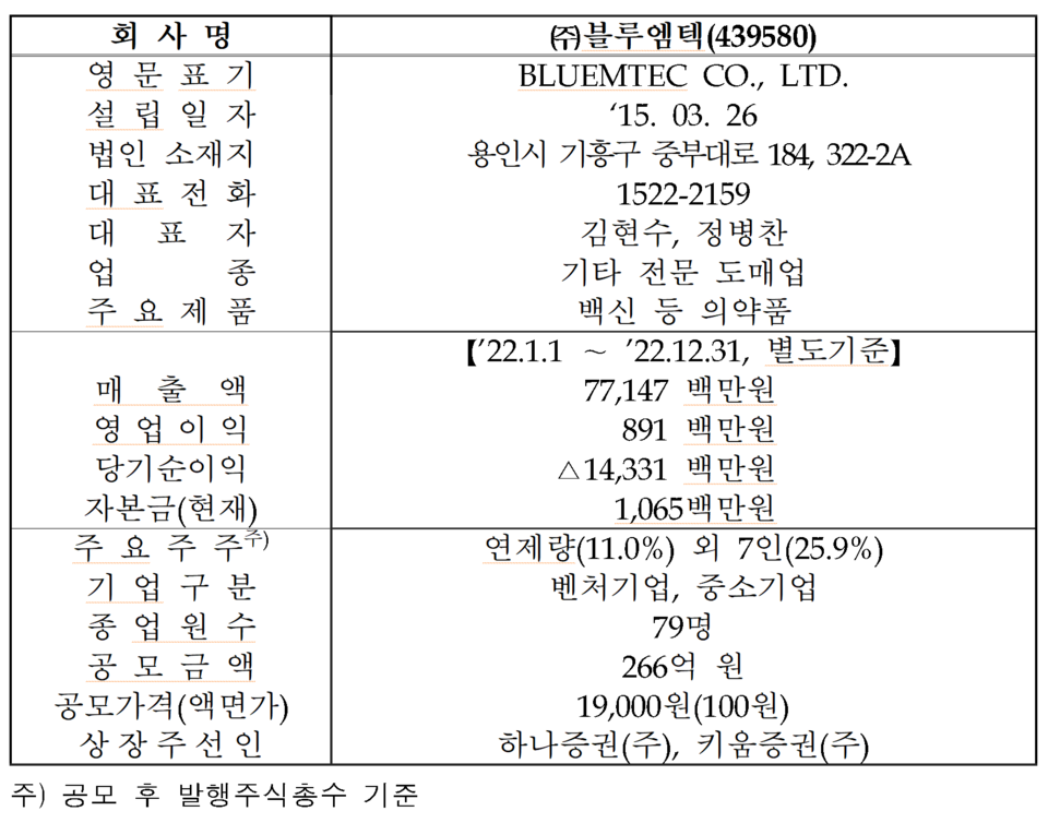 /자료=한국거래소 코스닥시장본부
