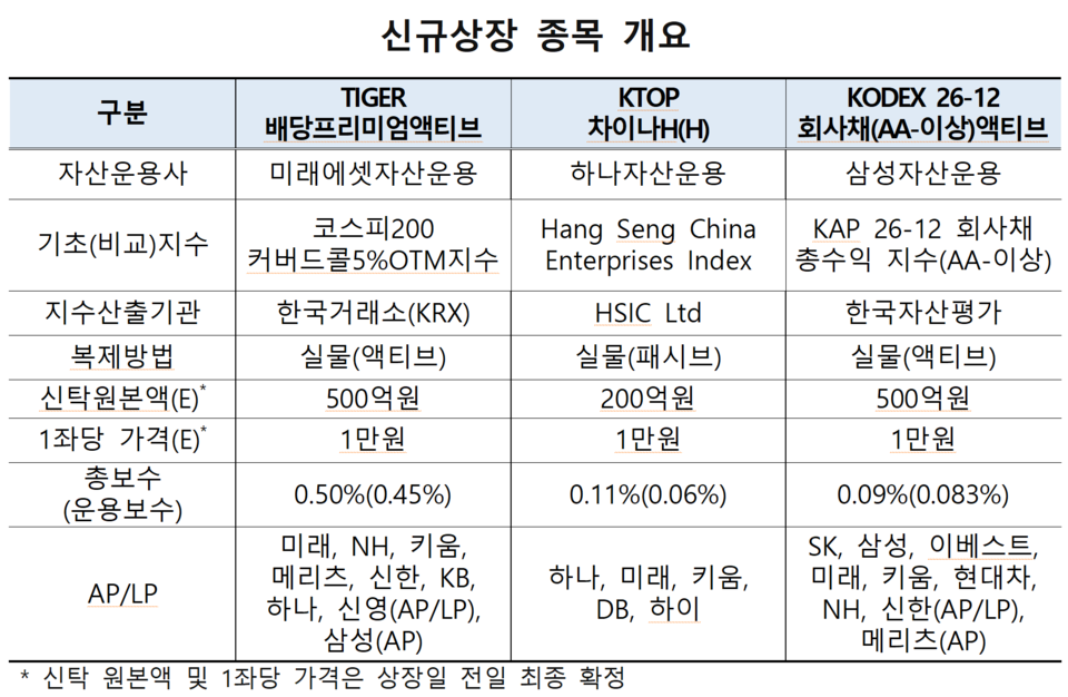 /자료=한국거래소 유가증권시장본부