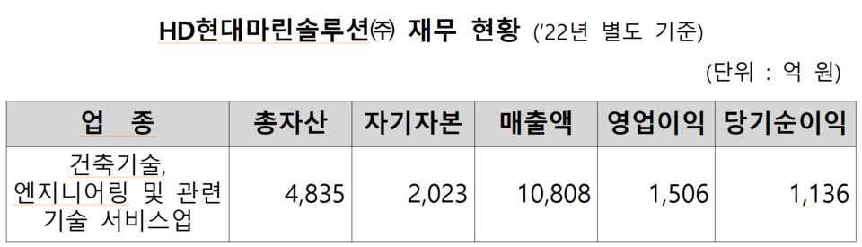/자료=한국거래소 유가증권시장본부