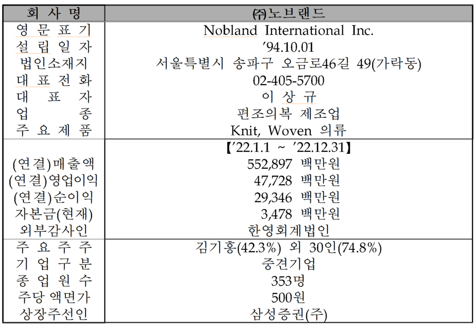 /자료=한국거래소 코스닥시장본부