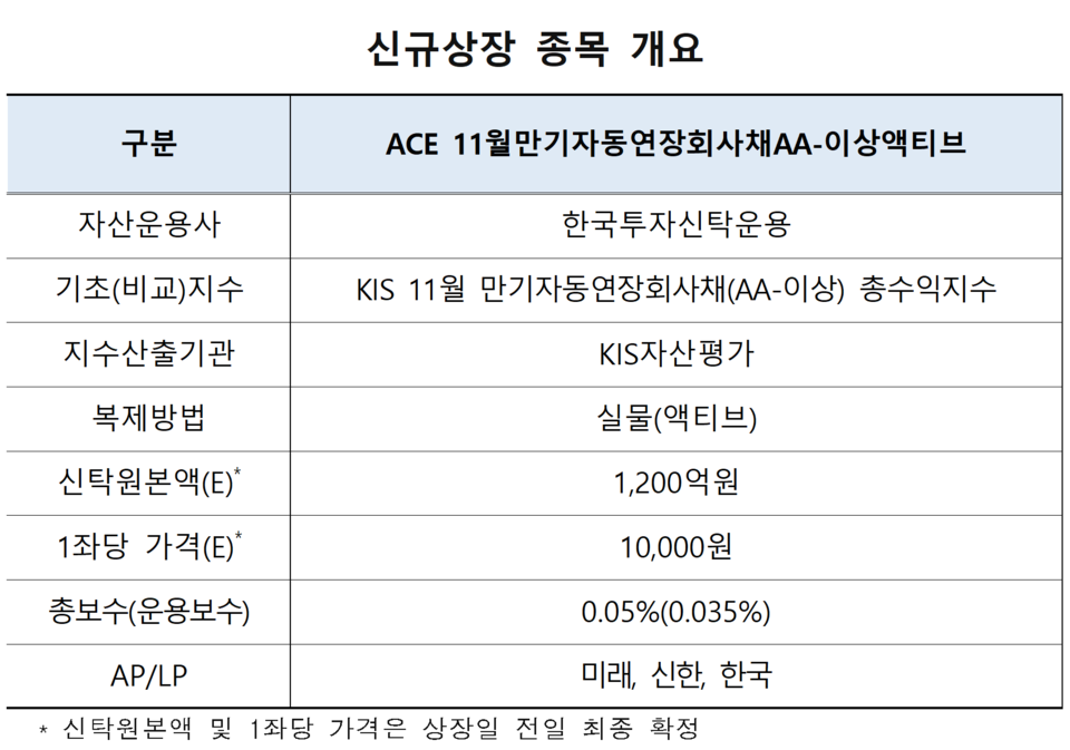 /자료=한국거래소 유가증권시장본부