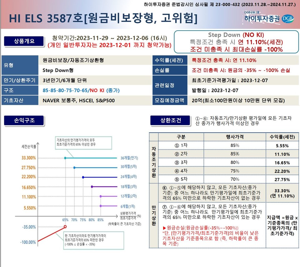 자료 1. /출처=하이투자증권