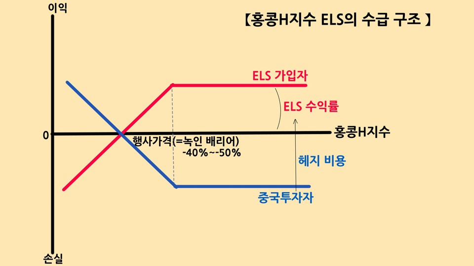 자료 4. /출처=뉴스웰 경제연구소