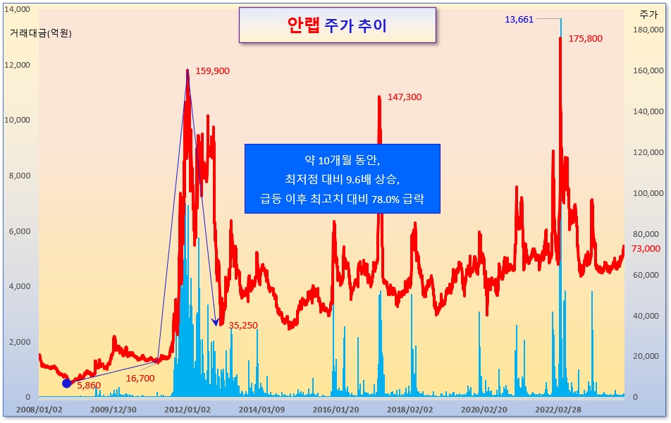/그래픽=오인경​