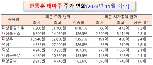 /그래픽=오인경​