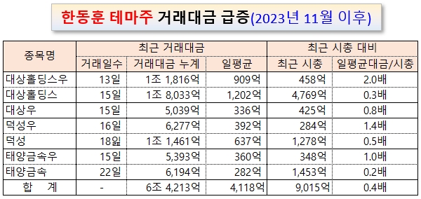 /그래픽=오인경​